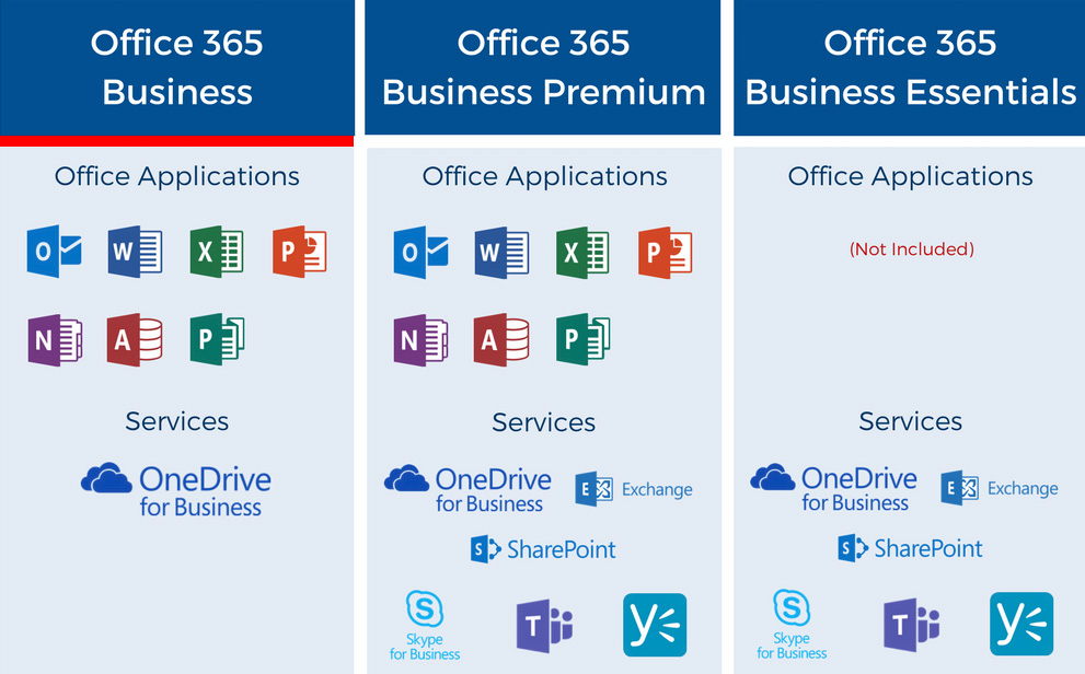 Choosing the right Microsoft 365 business subscription