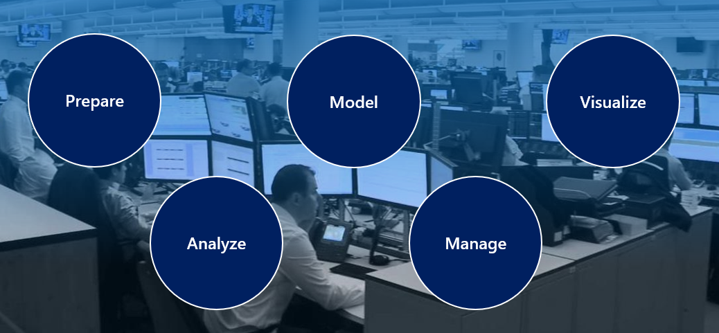 DrWare Microsoft 365 Partner data analysis