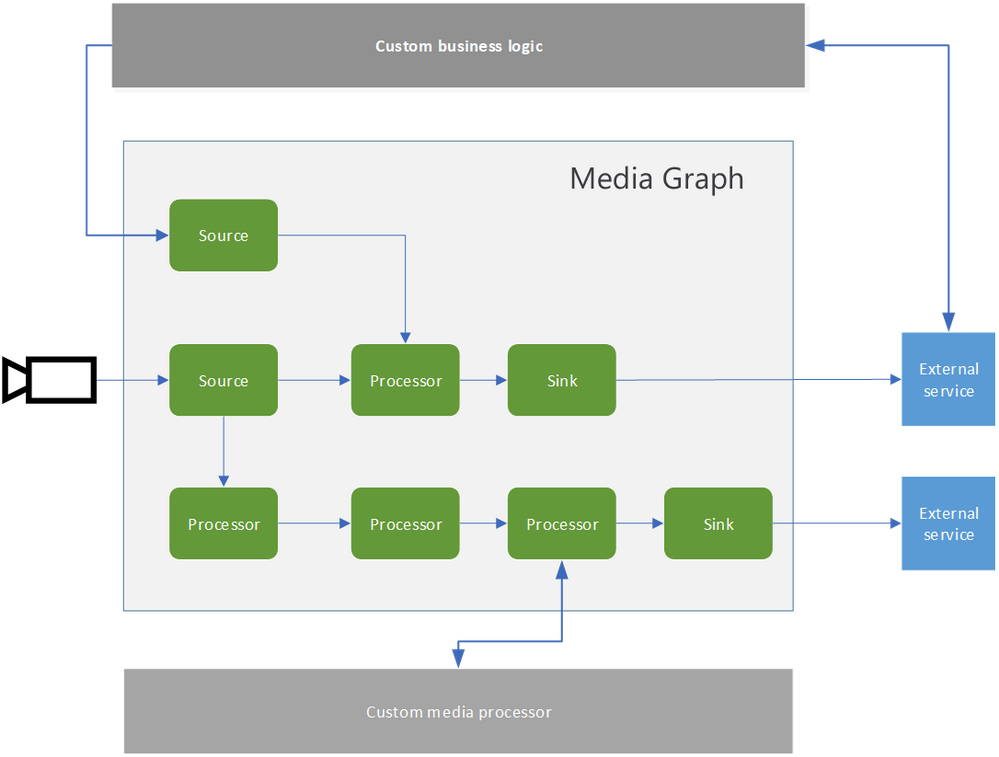 MediaGraph.png