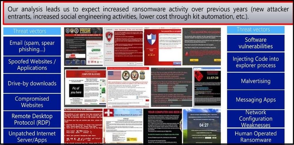 Ransomware attacks are on the rise