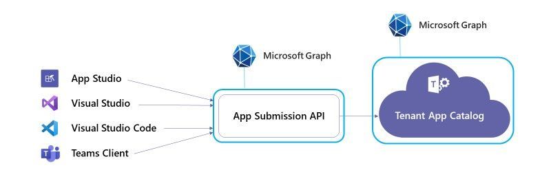 App Submission API.jpg