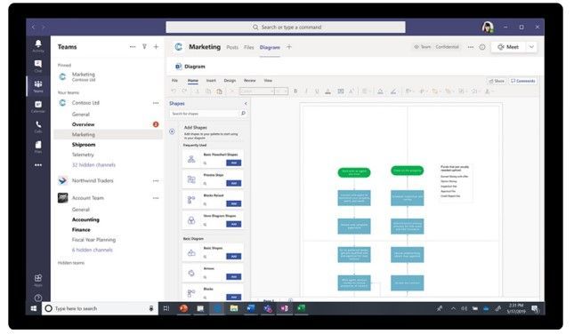 Visio tabs in Teams allow team members to access services and content in a dedicated space within a channel or in a chat.