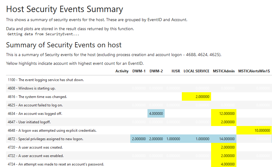 Windows Security Events notebooklet