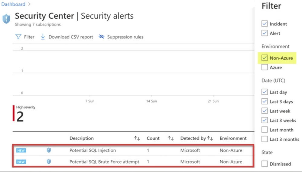 Image 4: Security Alerts snapshot
