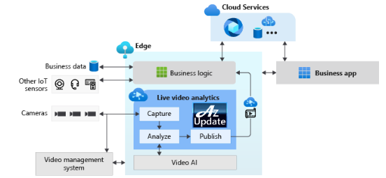 Azure_IoT_central_video_analytics_app_template.png