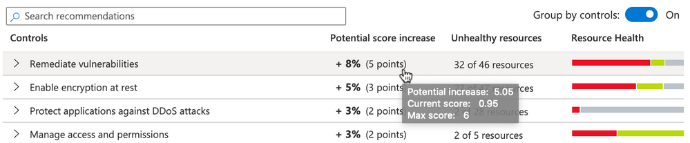 Figure 3: current score and maximum score in ASC