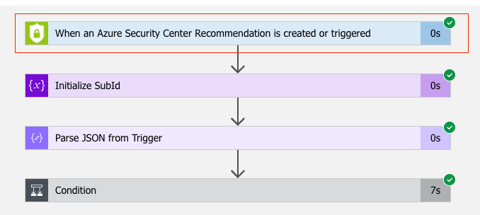 Figure 2 – Workflow Automation Trigger