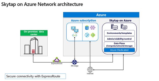 Skytap on Azure Simplifies Migration for Apps Running IBM Power
