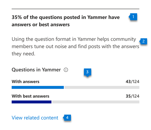 See insights about Q&A engagement in Yammer in the Communication category