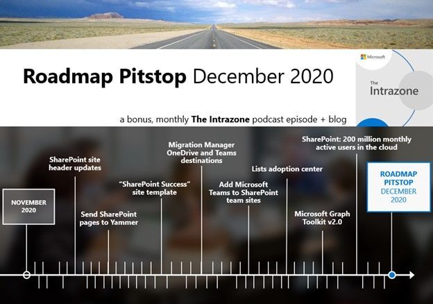 The Intrazone Roadmap Pitstop - December 2020 graphic showing some of the highlighted release features.