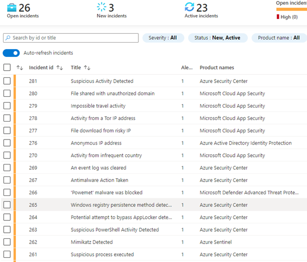 Image 6: Example of Open incidents from Azure Sentinel