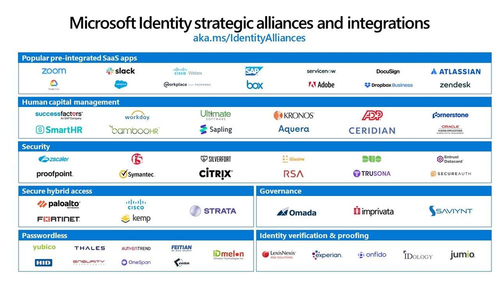 Identity Strategic Alliances Categories + Logos - EXTERNAL_v04.jpg