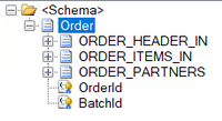 Order Schema