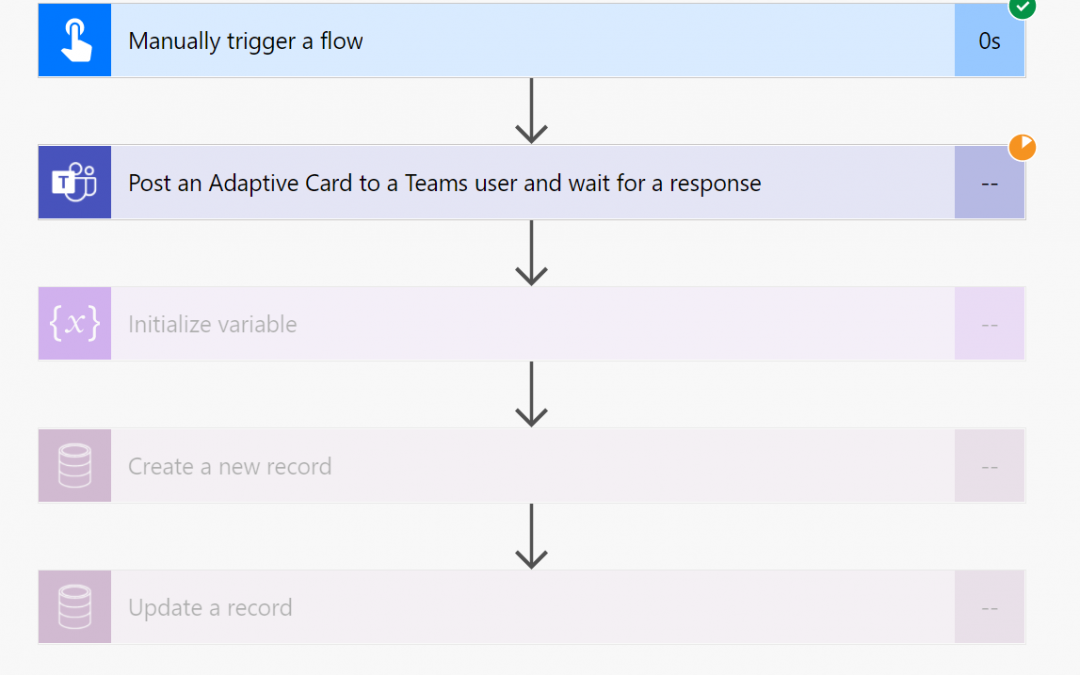 Parallel Branching in Cloud Flows – Isolate Response dependent Step Actions in parallel branches | Quick Tip