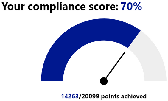 Compliance Score.png
