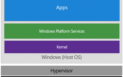 Windows 10 Device Guard and Credential Guard Demystified