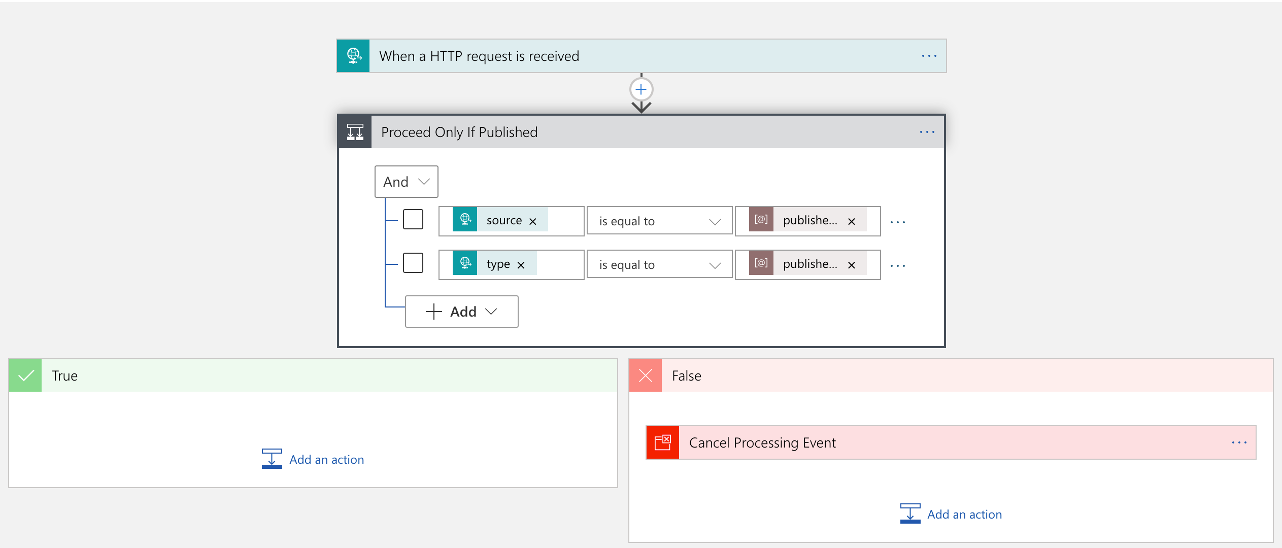 Verifying Event Data