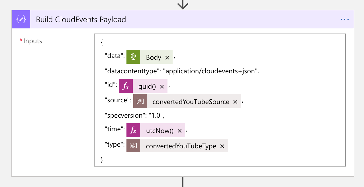 Converting Video Details to CloudEvents