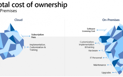 3 reasons to accelerate your migration journey to Dynamics 365