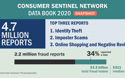 The top frauds of 2020