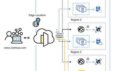 AzUpdate: MS Ignite, Azure Front door, Windows Server 2022, Azure AD Connect update and more