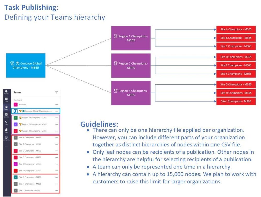 hierarchy example.jpg