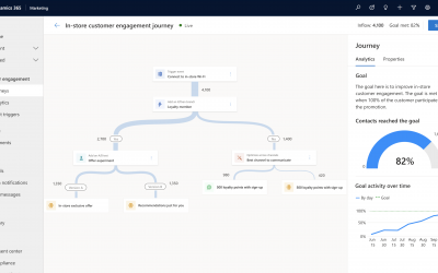 Drive personalized interactions with real-time customer journey orchestration