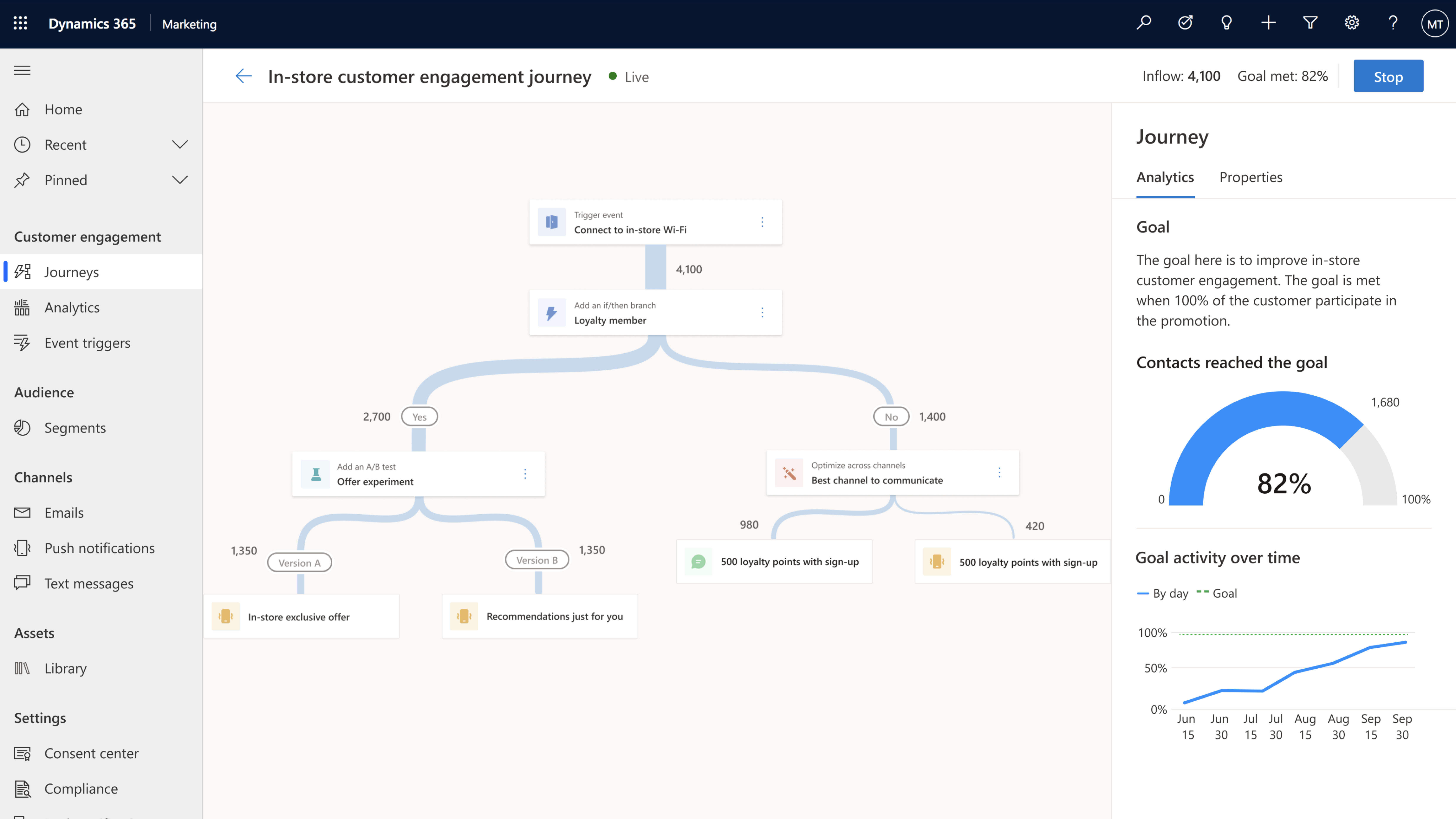 customer journey orchestration tool