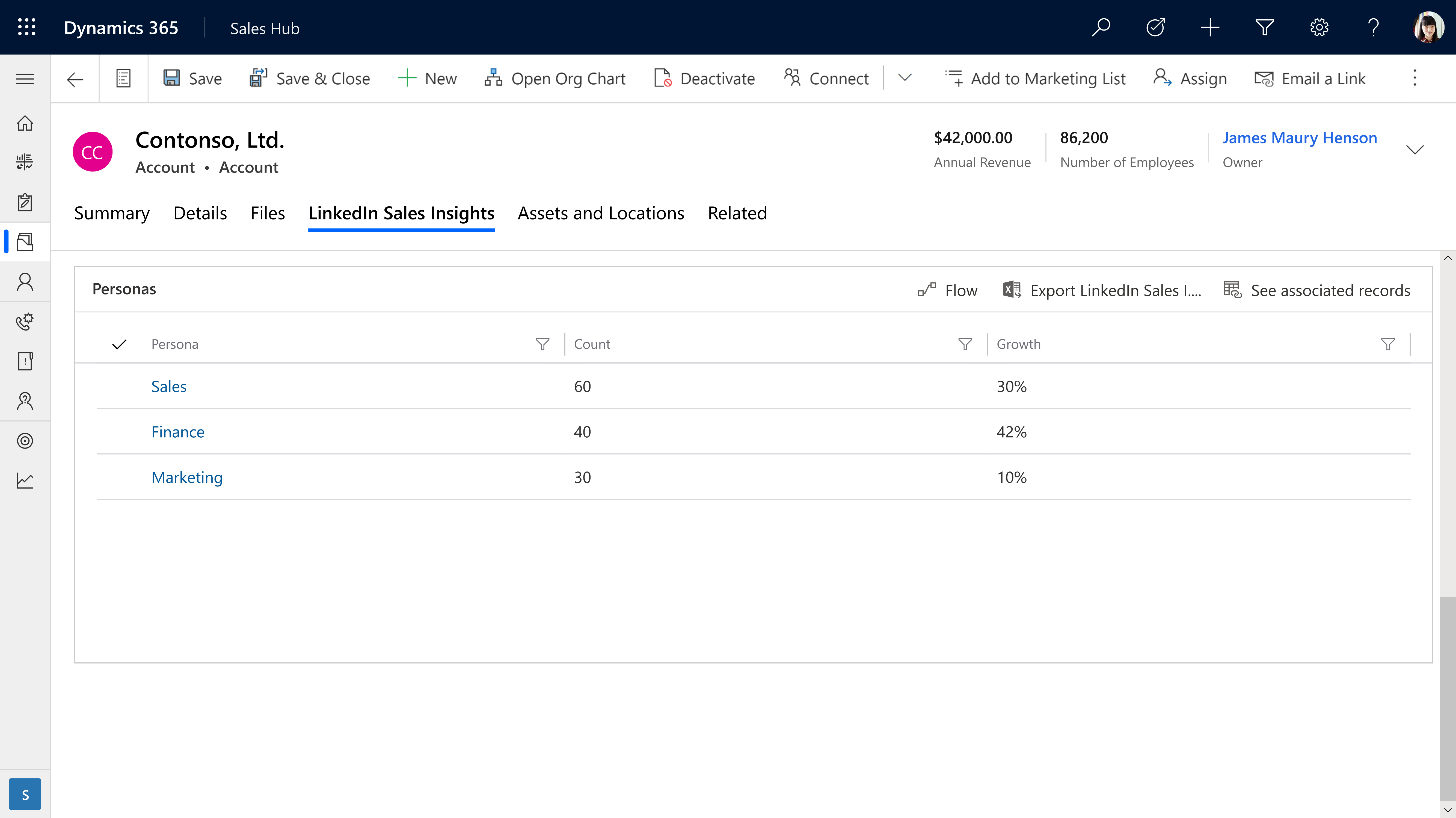 Integrated tools monitor growth trends and develop company and role-based personas