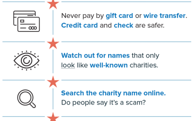 Fraudulent fundraiser uses illegal robocalls to harass consumers