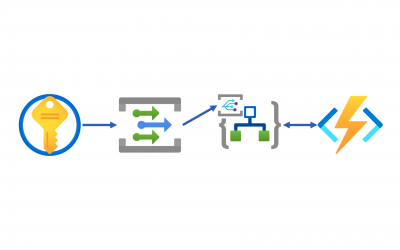 Event-Driven KeyVault Secrets Rotation Management