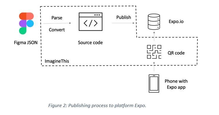 fig2publishingprocess.JPG