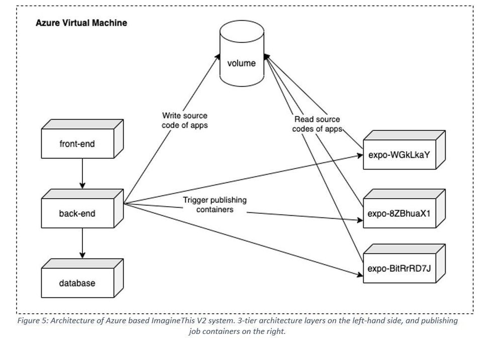 Fig5Architecture.JPG