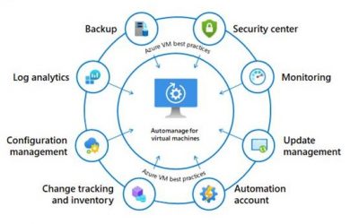 AzUpdate: Post MSIgnite, Azure Automanage, Power Platform, RBAC for ML and more