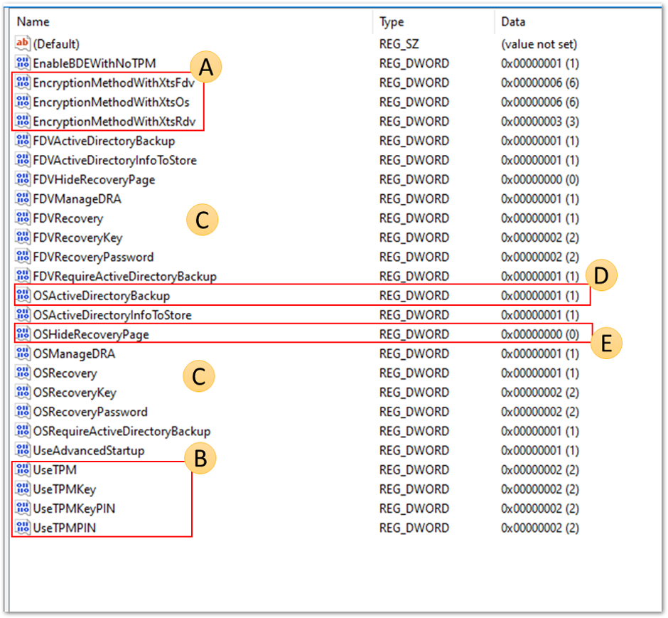 Screenshot of the BitLocker registry keys found in the Registry Editor