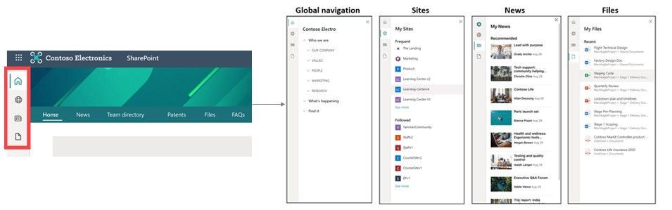 The SharePoint app bar gives you access to global site navigation, your sites, your new and your files – from wherever you are in SharePoint.
