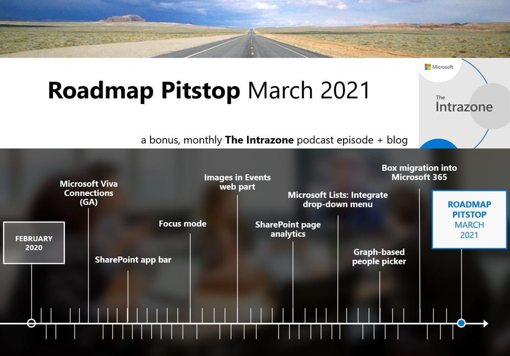 The Intrazone Roadmap Pitstop – March 2021 graphic showing some of the highlighted release features.