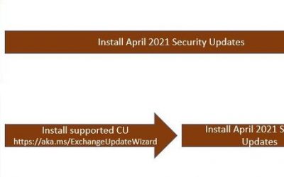 Released: April 2021 Exchange Server Security Updates