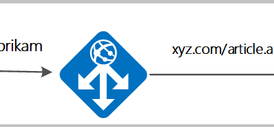 AzUpdate: Deploying HoloLens 2, App Gateway URL rewrite, Ubuntu 16.04 End of Support and more