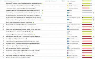 Security Control: Implement security best practices