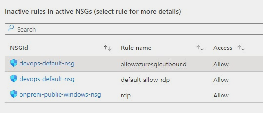 Workbook tile with a list of NSG rules that have not been used by network traffic