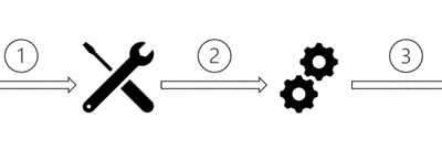 Public preview of Microsoft Graph APIs to manage Windows updates