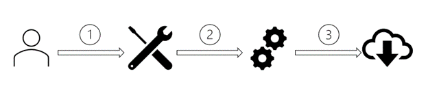 01_wufb-ds-diagram.png 01_wufb-ds-diagram.png