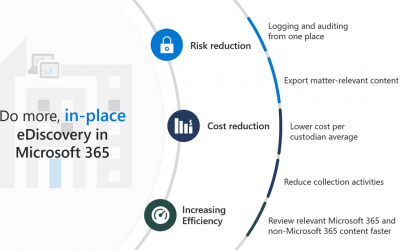 What's New with Advanced eDiscovery – Spring 2021