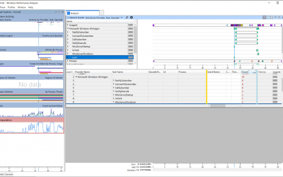 Finding process which sporadically locks the workstation