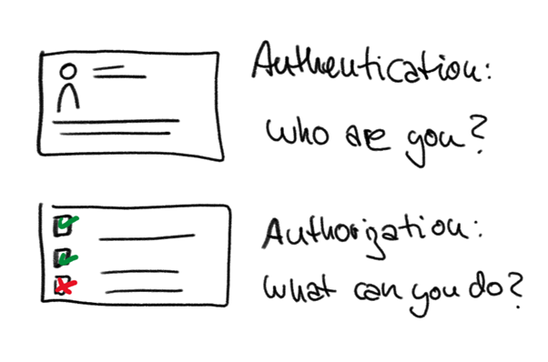 GraphFunAuth.png GraphFunAuth.png