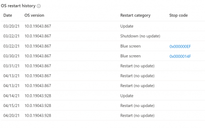 What’s New in Microsoft Endpoint Manager – 2104 (April) Edition
