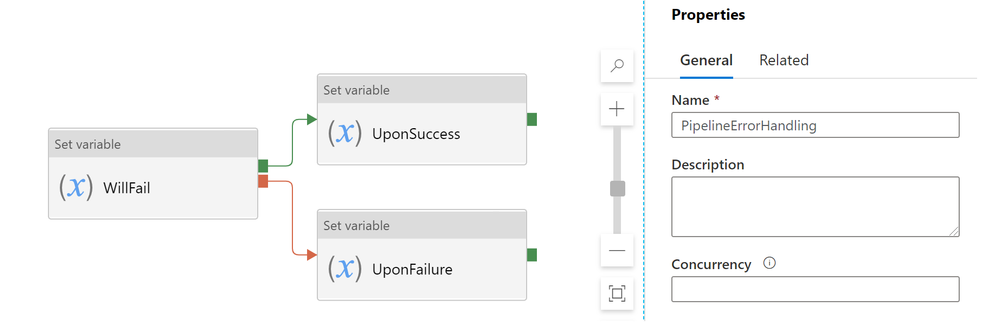 Understanding Pipeline Failures and Error Handling 2