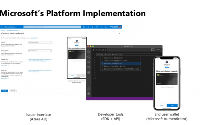 Announcing Azure AD Verifiable Credentials