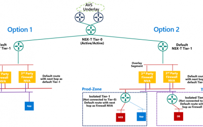 Firewall integration in Azure VMware Solution – Part 1